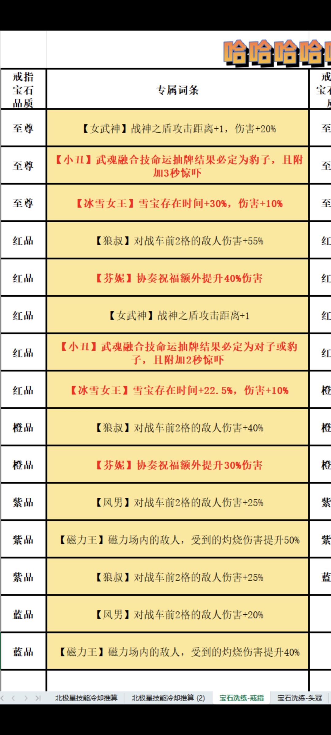 新人报道带来宝石洗练攻略 2