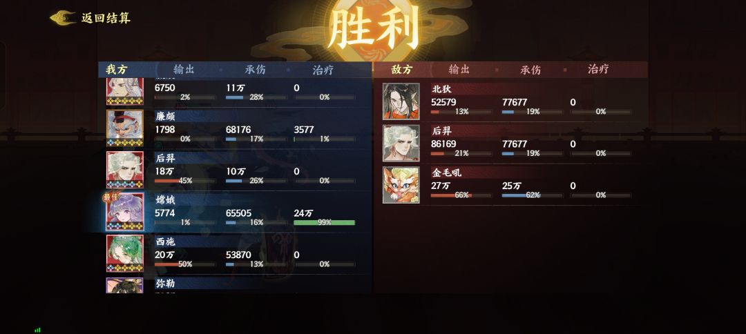 测来测去,还得是老将廉颇! 2