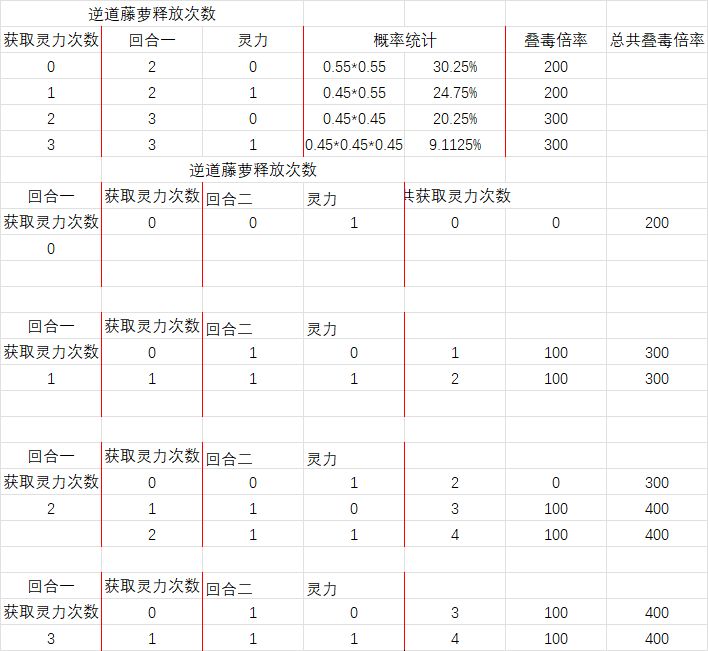 木流派搭配和其他相关理解截图