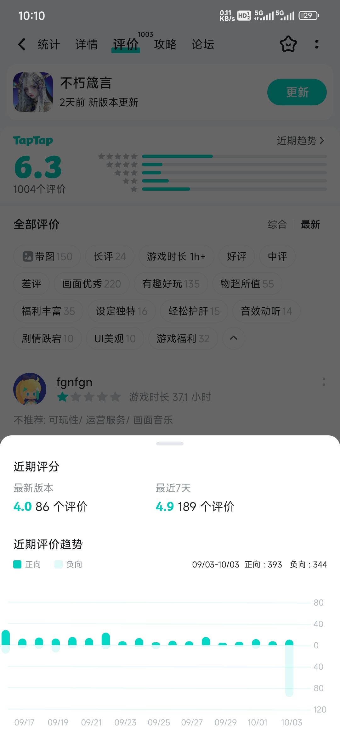 今天掉了不少 1