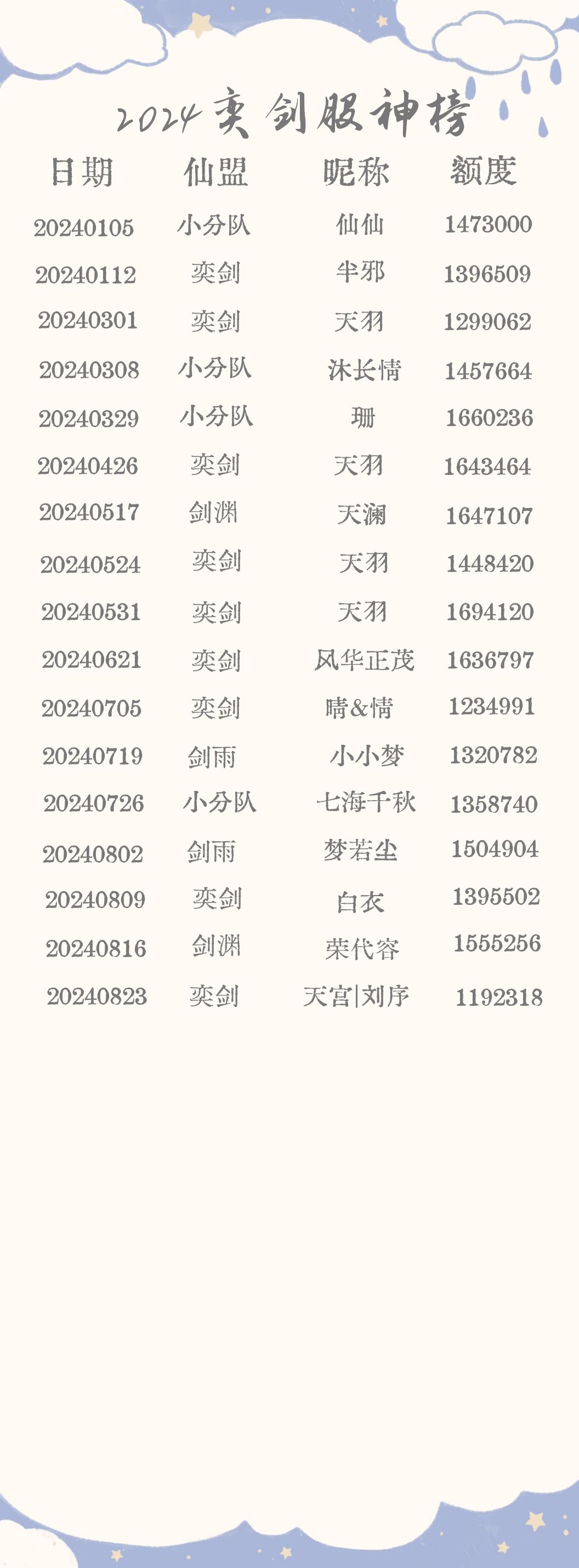 序序股神！ 2