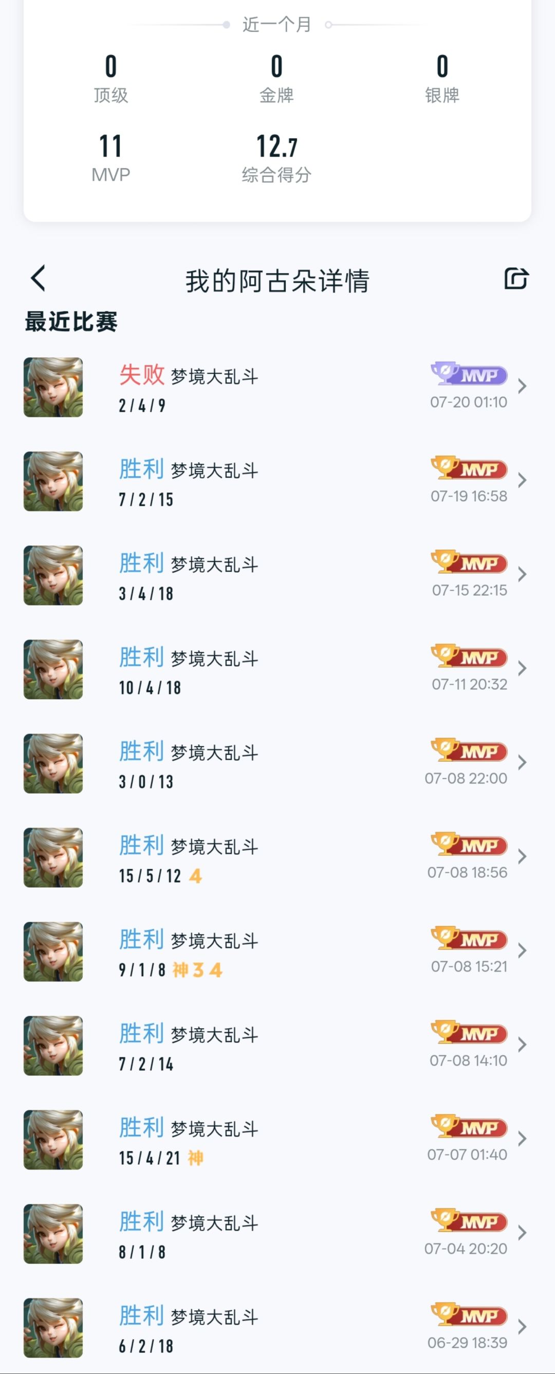 人老了,玩阿古朵都能输了 1
