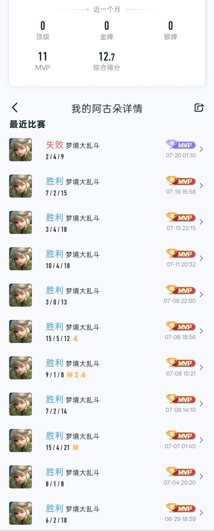 人老了,玩阿古朵都能输了截图