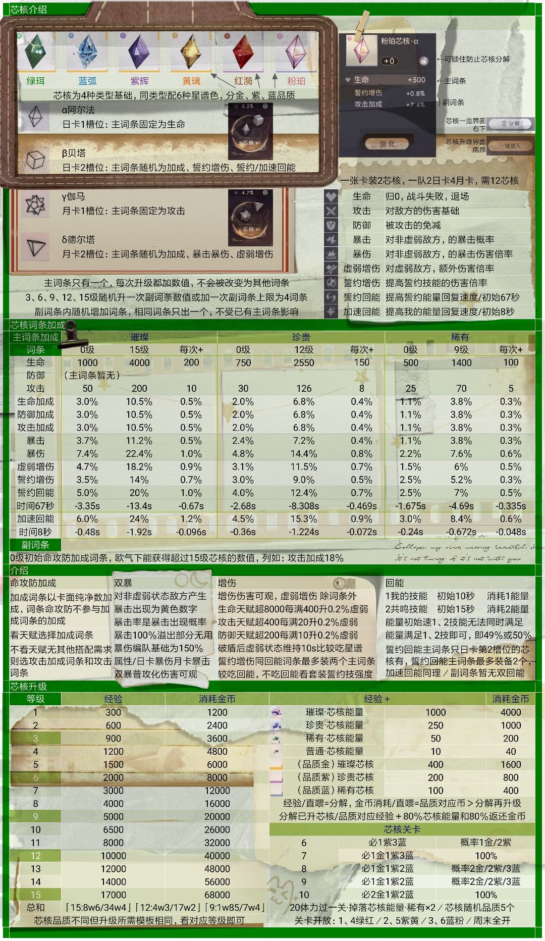 芯核简述 2