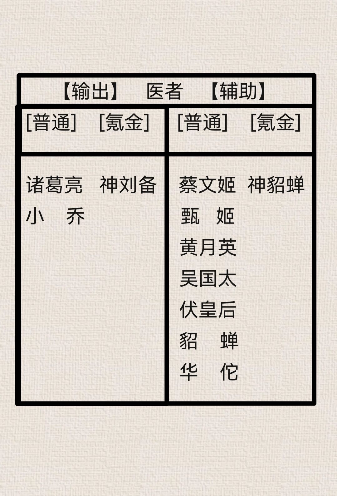 武将术士兵种:风水士/医者(简画表) 2