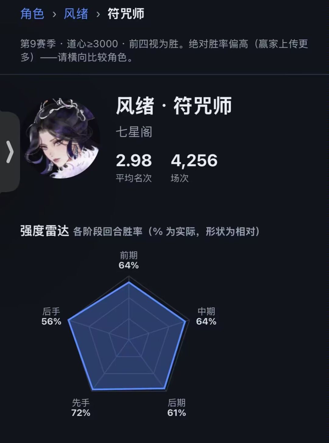 风绪是弈仙牌教皇 2