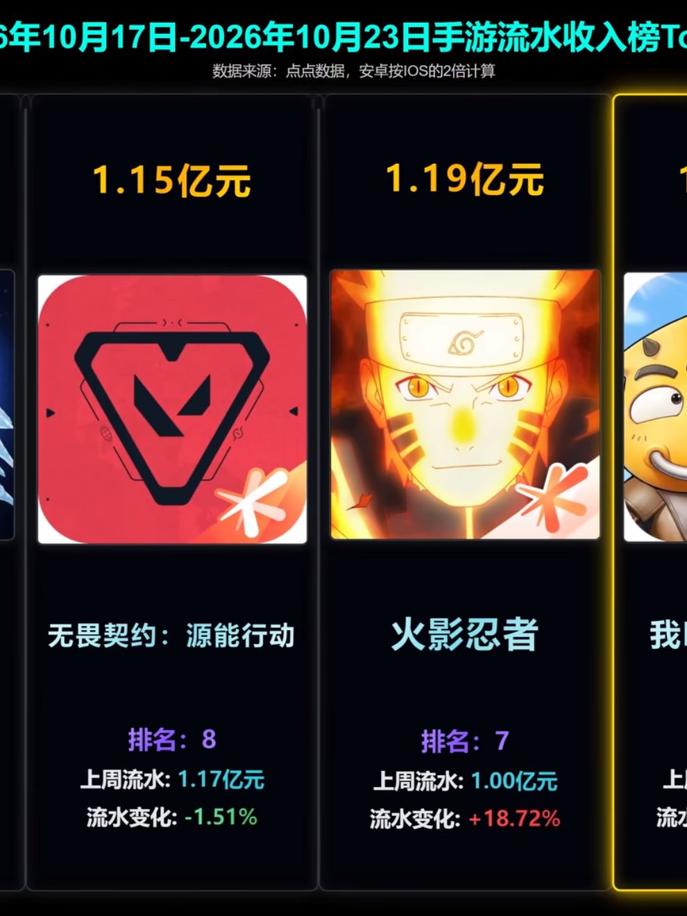 流水逆势破亿!忍者之路白送雏田这波真香 2