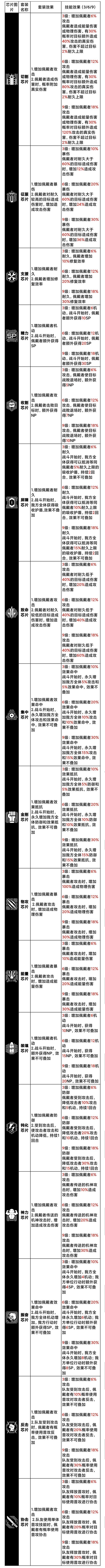 芯片获取方式/芯片来源 2