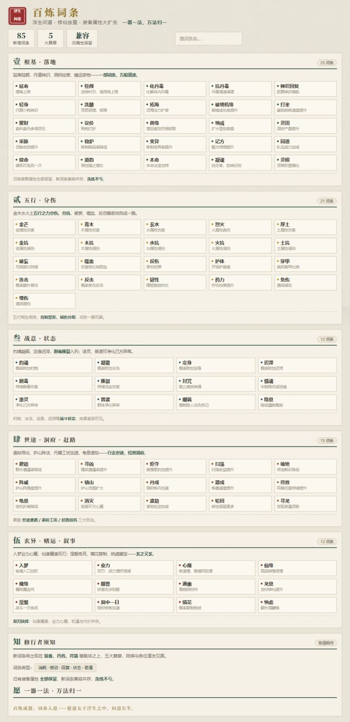 本次更新了整个副职业合成路线截图