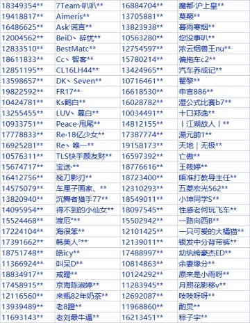 《巅峰极速》打击外挂公告（7月1日）