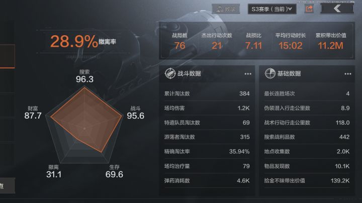 原本就菜到没救了😂老六和透还不给活路截图