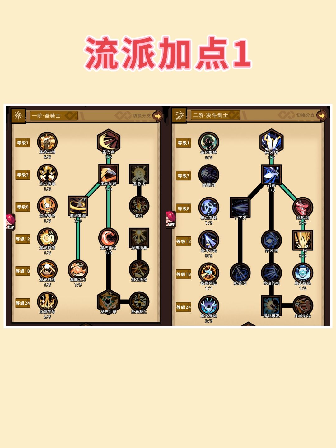 看了不烧心的新手攻略（极简版） 3