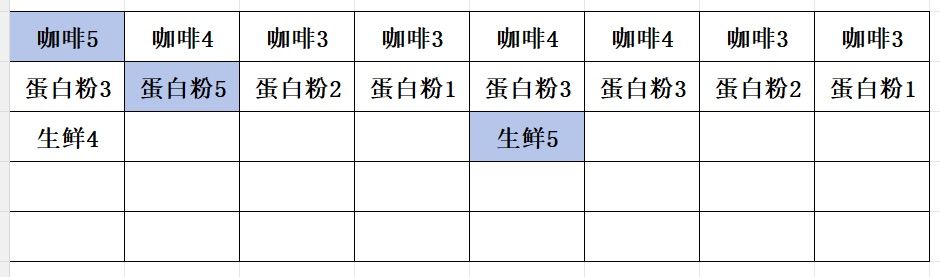 最高记录,离线收益 3830 万,附攻略 4