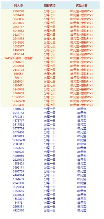 【获奖名单】国庆七天乐活动获奖名单公布