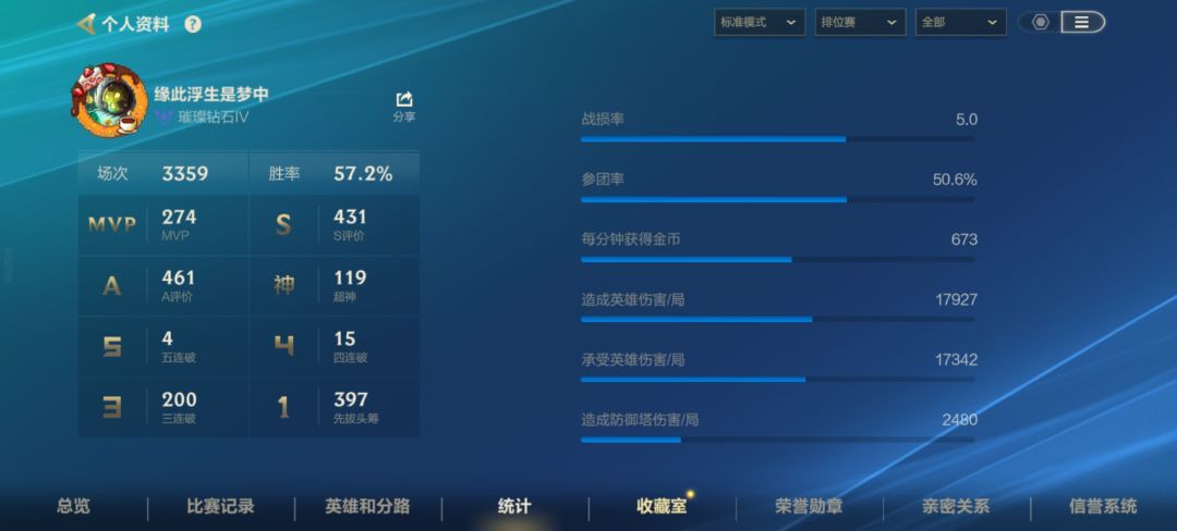 找个不是双人路的女玩伴 1