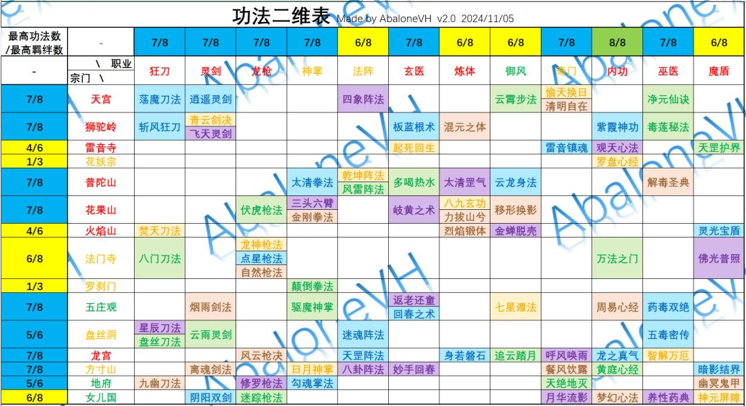 分享1：装备、功法（11.05更新） 3
