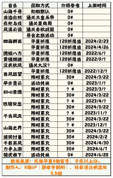 【无悔华夏】音乐获取方式一览表（半成品）
