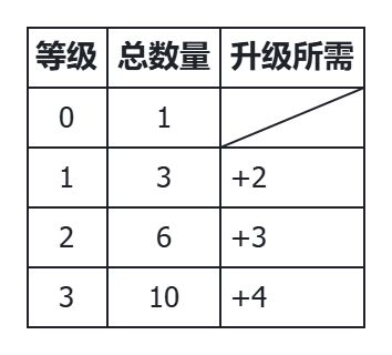赋能截图