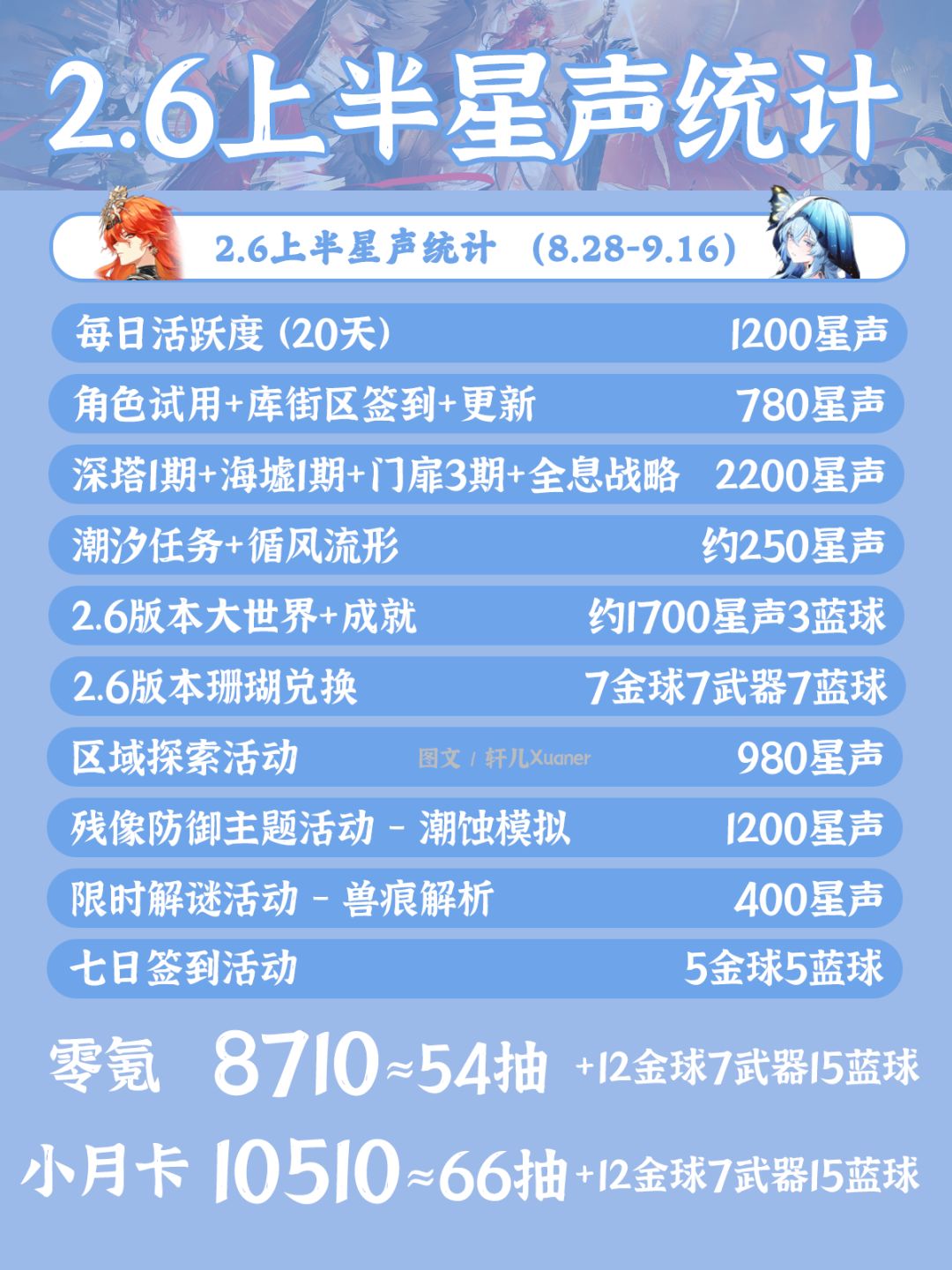 鸣潮日历 | V2.6上半活动日历 2