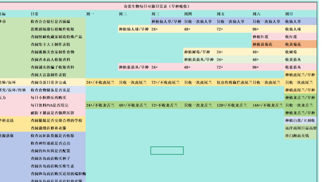 奇蛋生物每日可做日常表/种植表截图