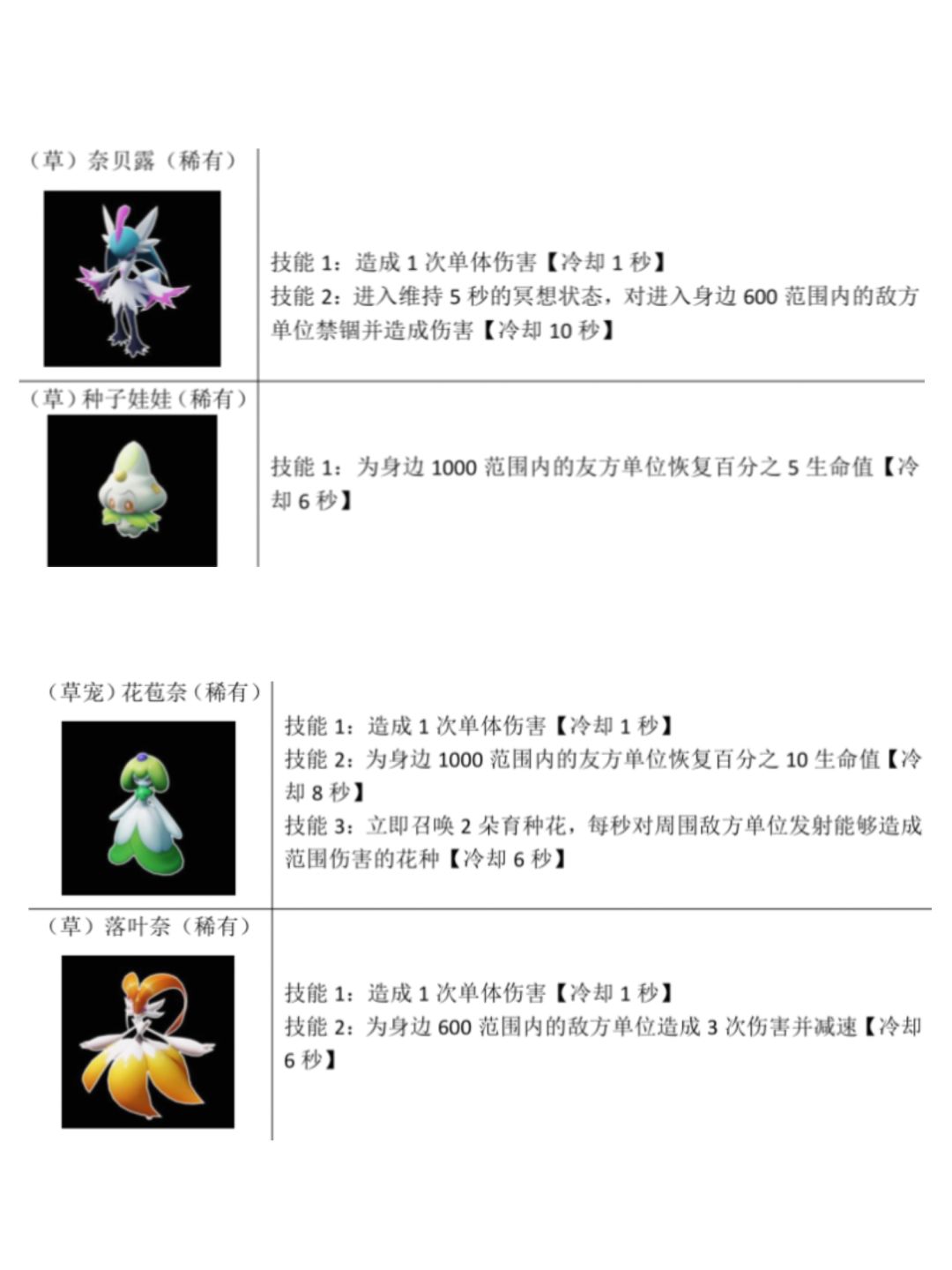 宠物图鉴 3