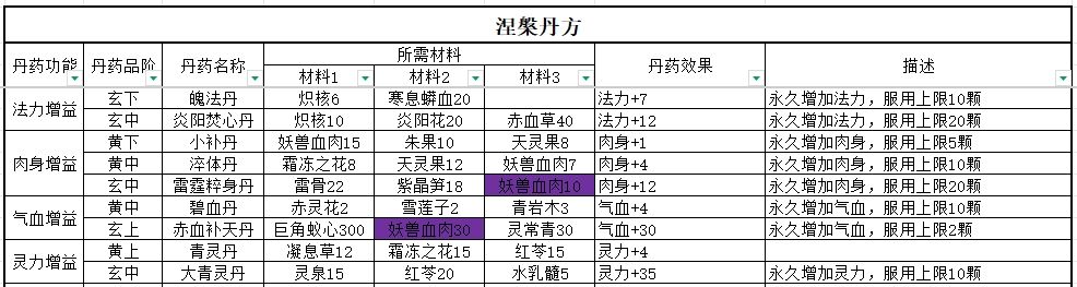 涅槃丹方2025-07-06 2