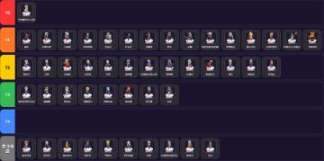 英雄梯度排行——可信度与像素呈正相关