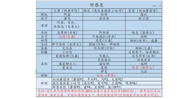 礼包码，欢迎补充
