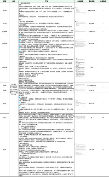 【已开奖】赏金模式玩法建议征集