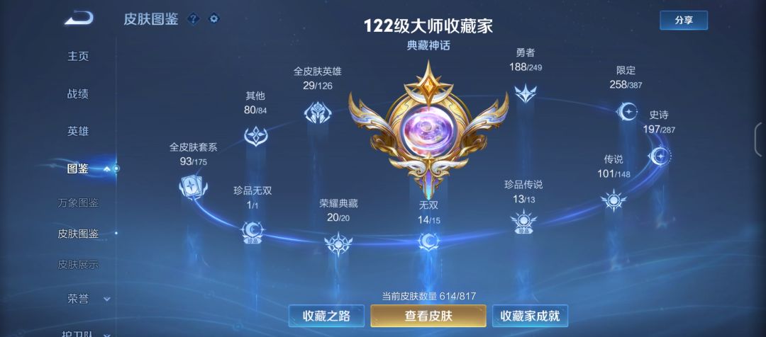 肉鸽 6