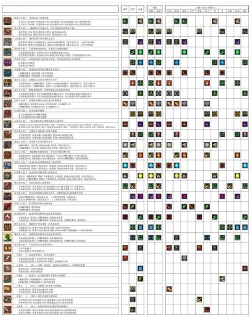 天下第一爬塔会---毕业套篇（短篇）