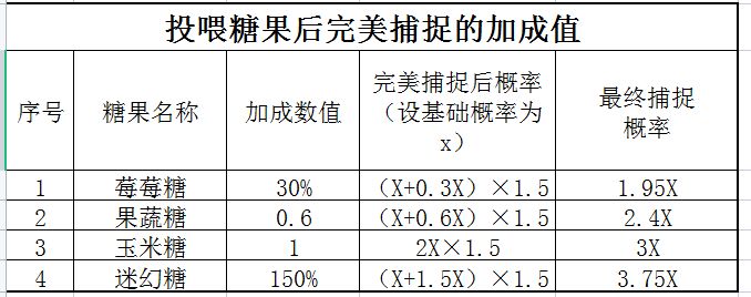 最全捕捉噜咪成功概率表 2