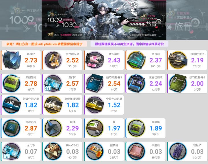 【商店性价比】 //「Sidestory 昨日海」截图