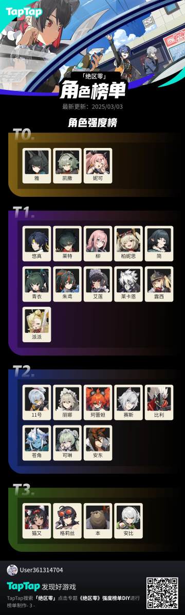 1.4强度榜（为什么只有1.4的填〒▽〒）