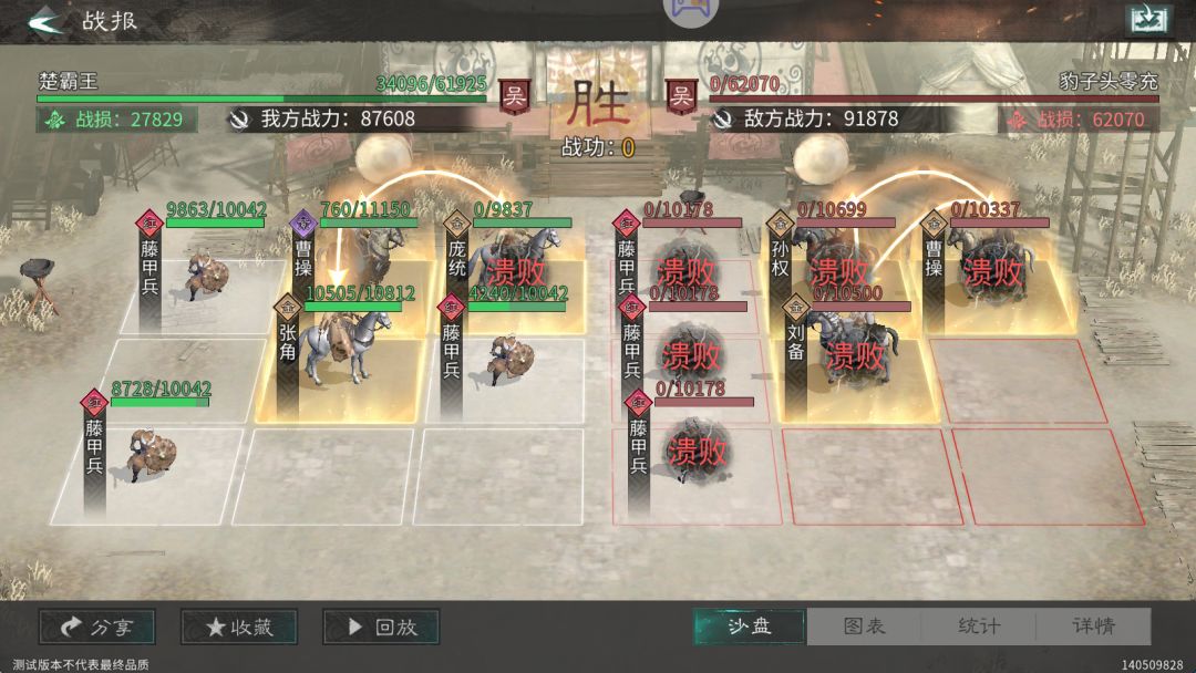 黑科技,打三皇的阵容出来了 1