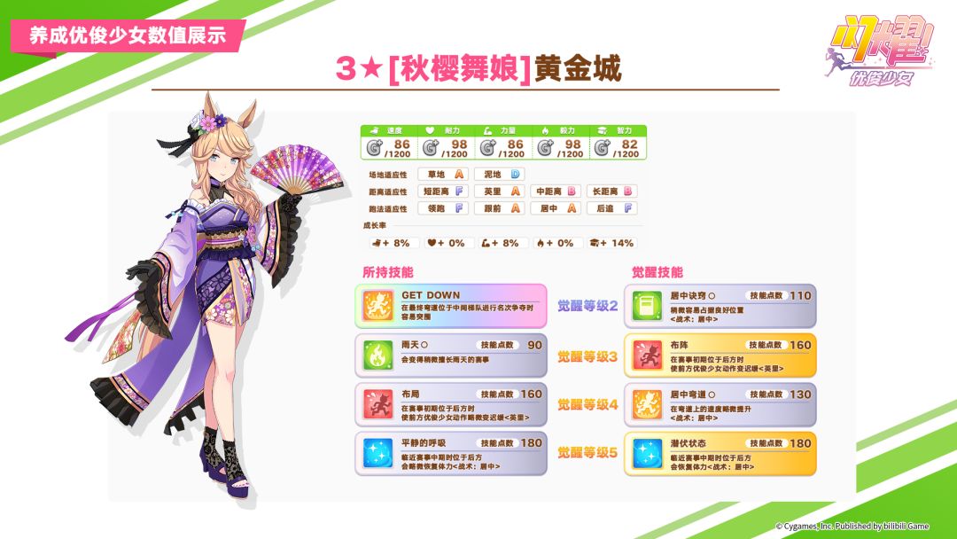 即将登场的养优俊少女与协助卡数值公开! 2