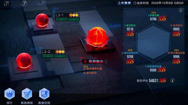数据间隙双SSS实战分享截图