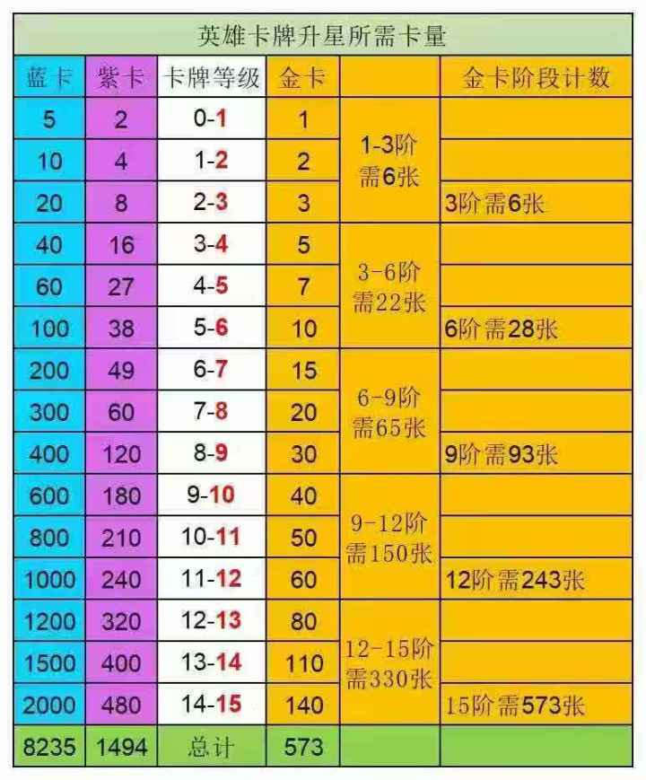 新英雄是不是到召唤了?截图