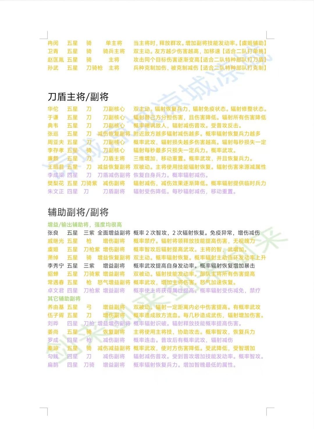 王于兴师武将攻略 2