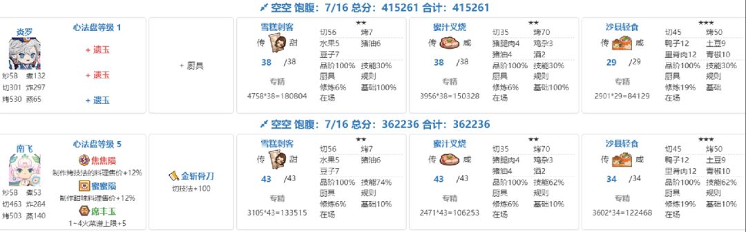 炎罗,你好强大 1
