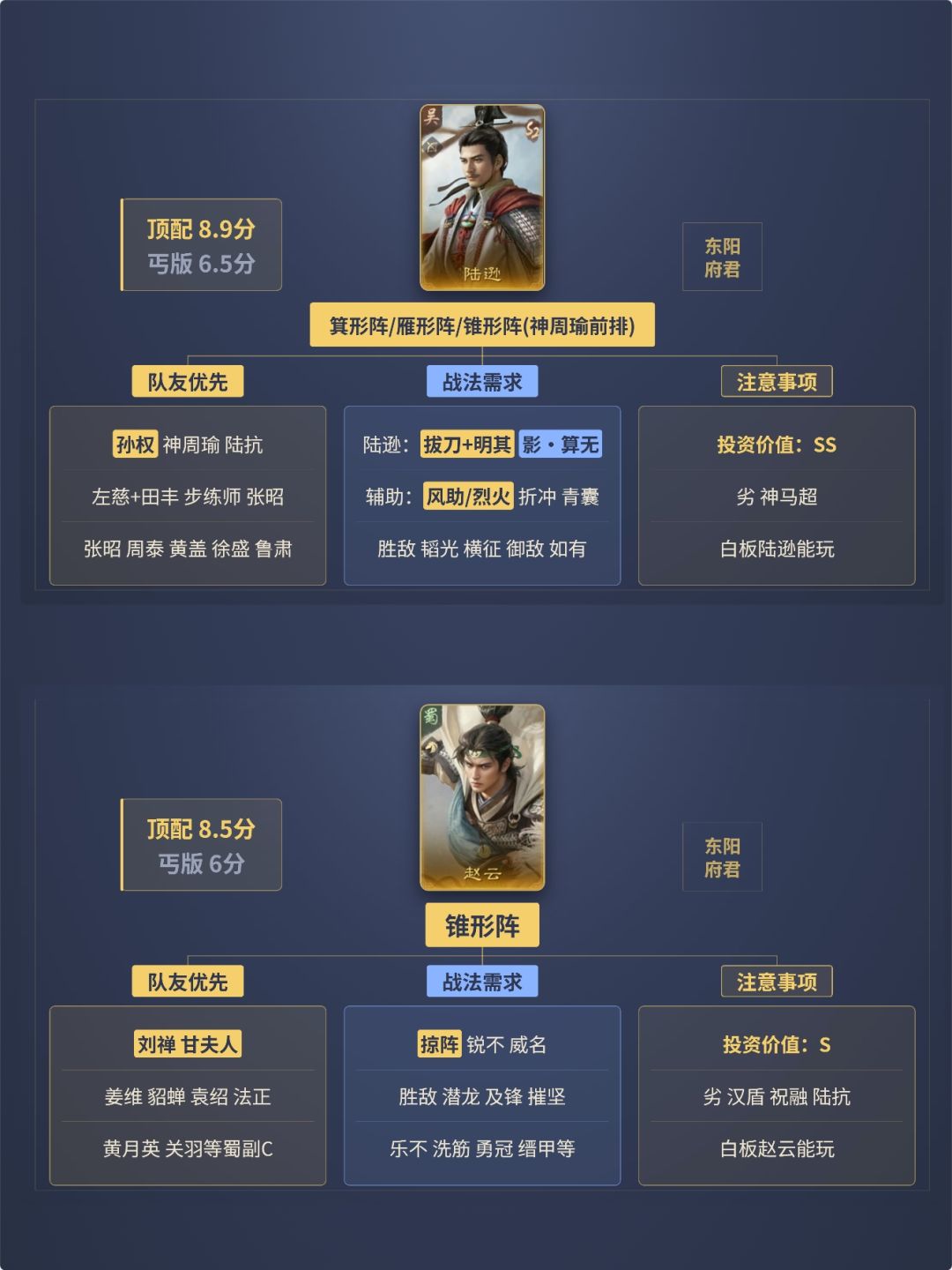 三谋演武12强体系·配将模板,问鼎钟会版 6