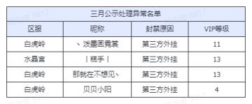 【四月】举报游戏违规行为专用帖