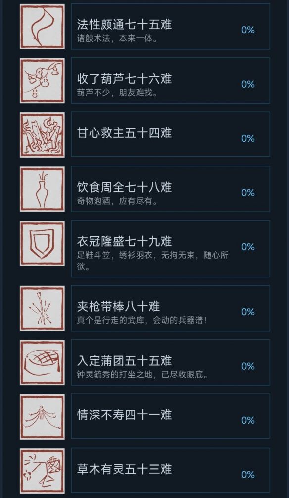 🔥黑神话悟空全成就图标一览！有你喜欢的吗 2