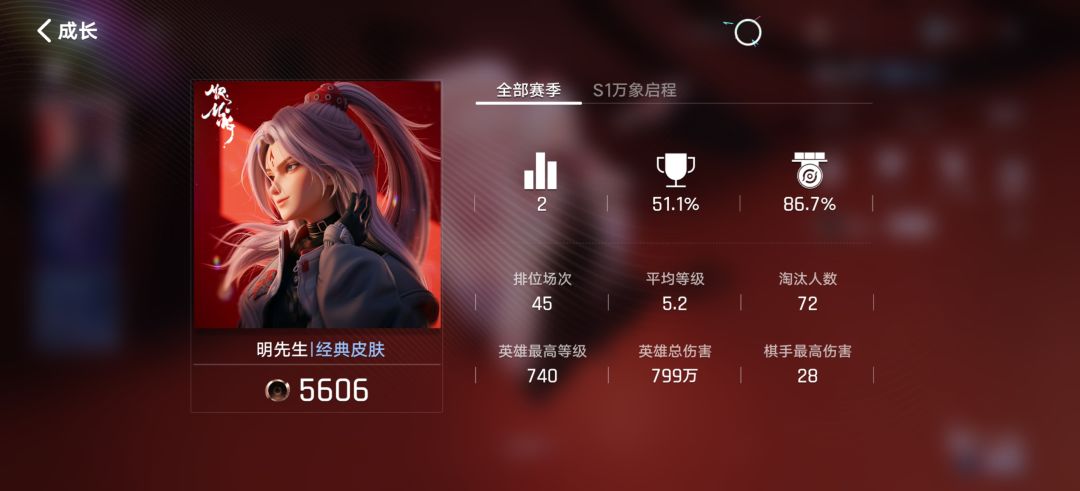瓶颈期到了 2