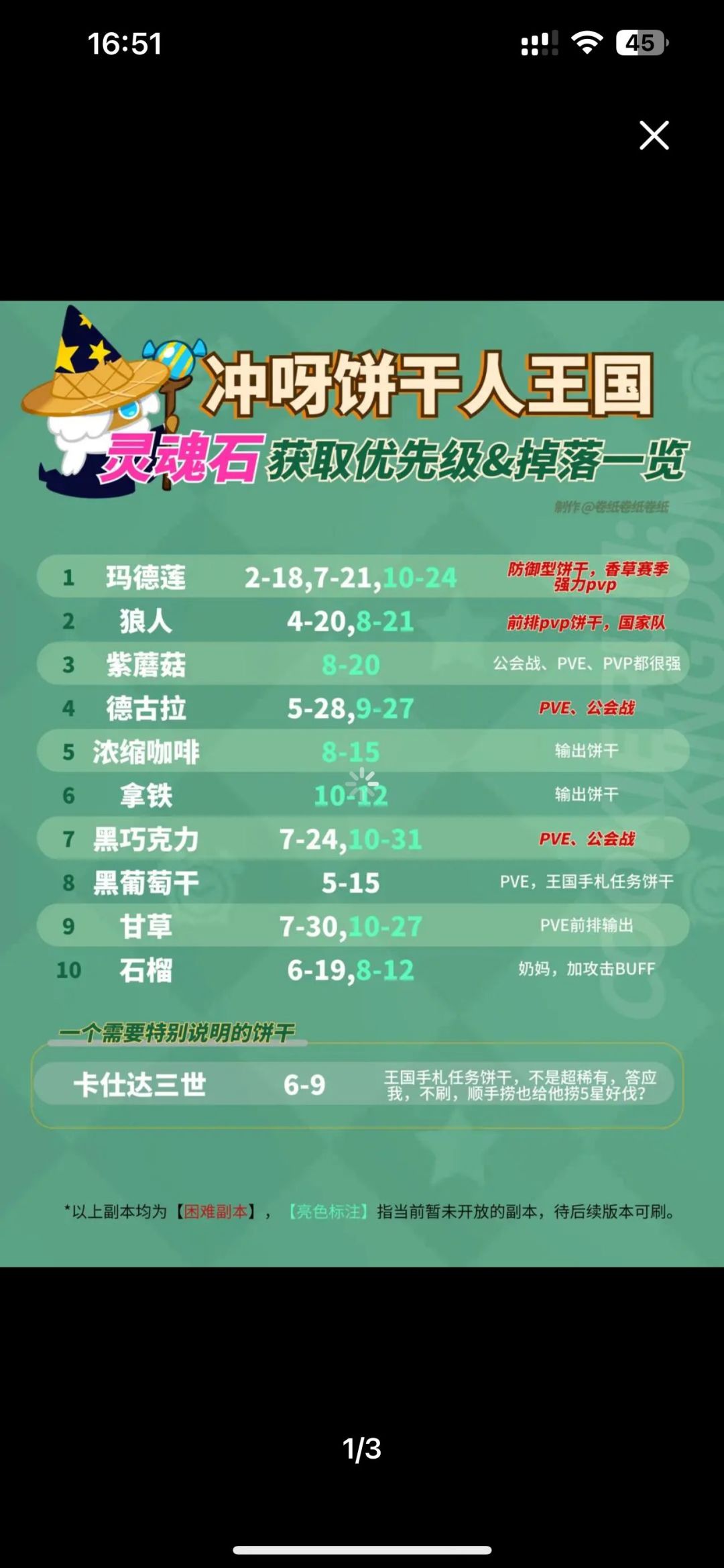 攻略 1