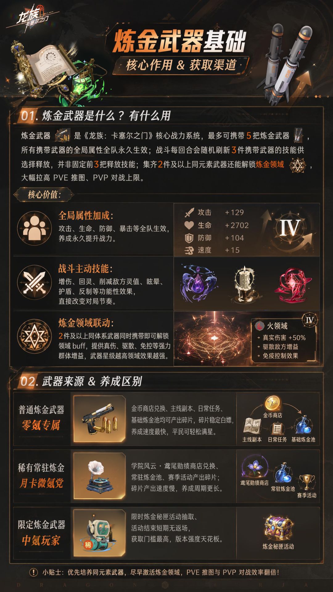 一天一个龙卡新手知识,今天是——炼金武器 3