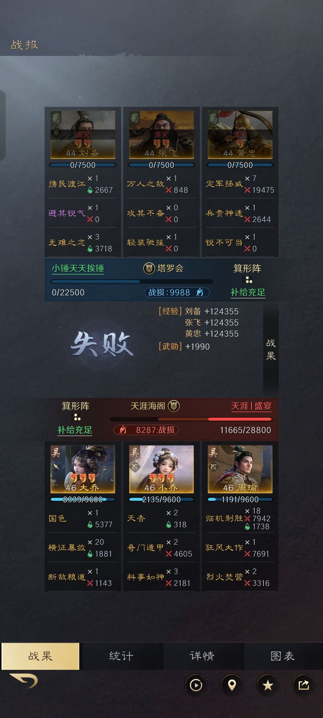 十几队打不过人家一对,几个氪佬能打我们一个盟 1