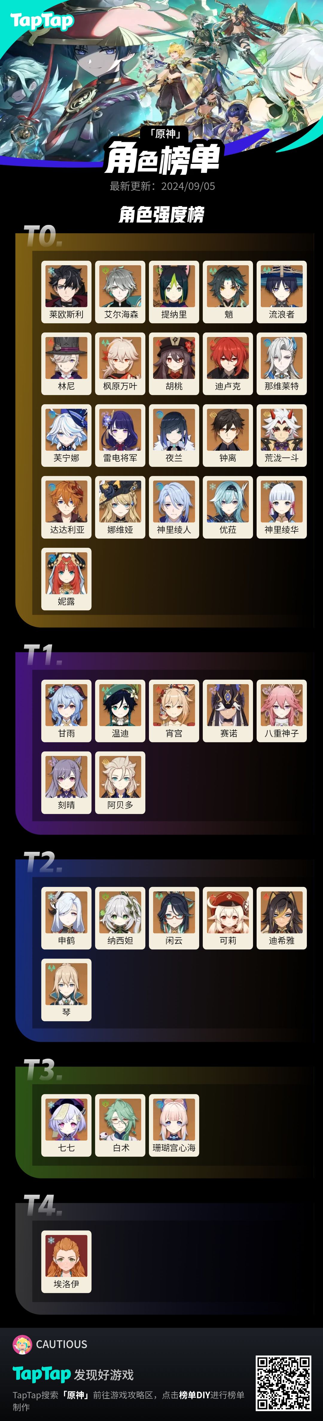 #我的原神强度榜截图