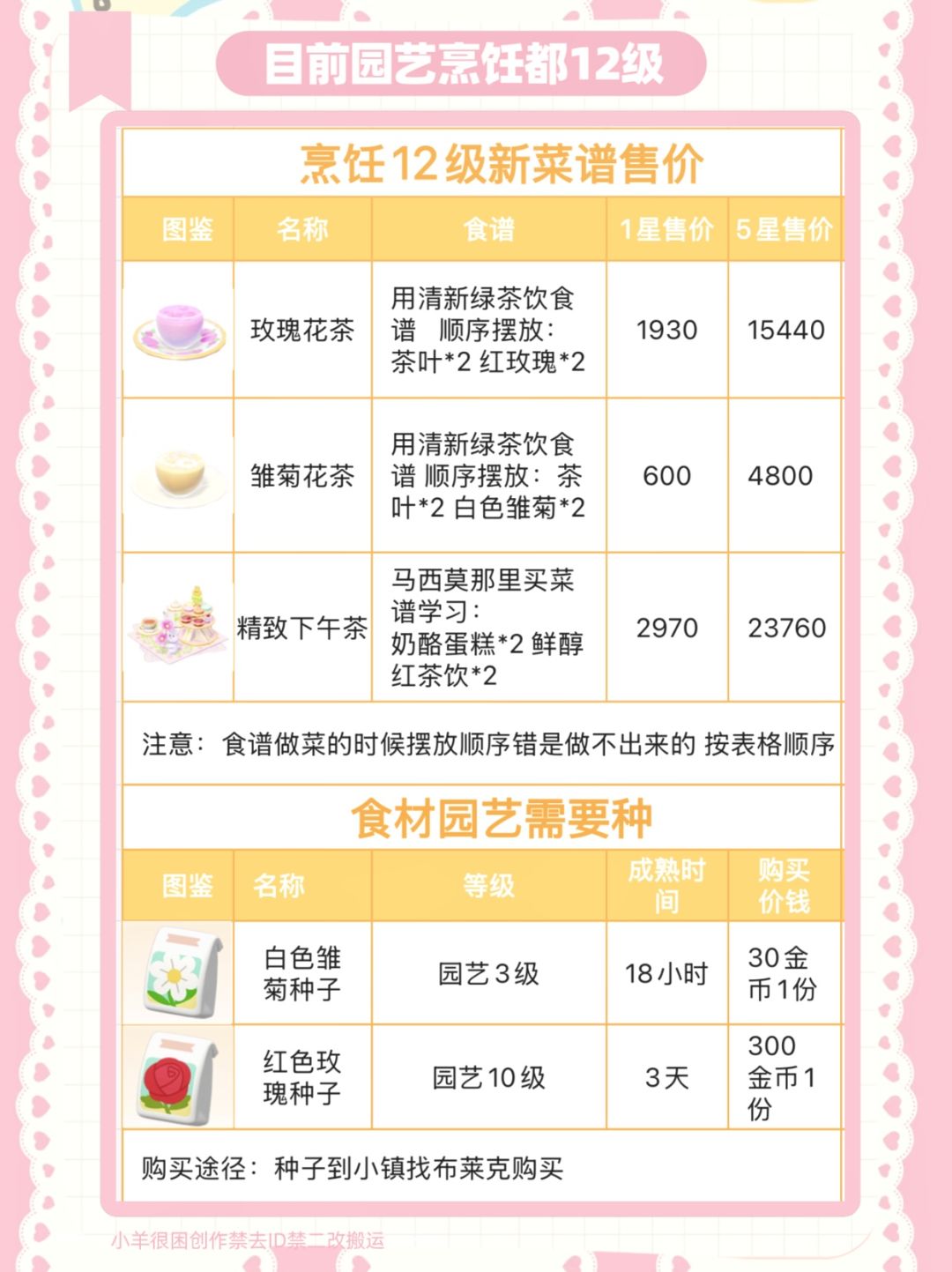 1.16号新菜谱攻略➕售价 2