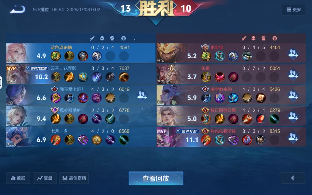挑战十人最低平均分 1